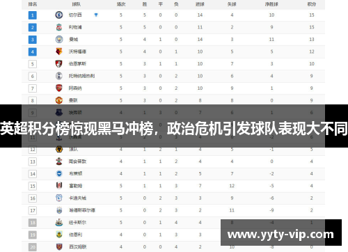 英超积分榜惊现黑马冲榜，政治危机引发球队表现大不同